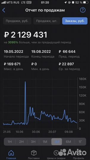 Обучение с нуля
