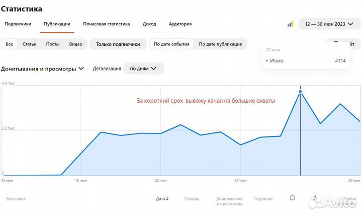 Продвижение в дзене