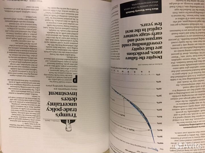 Бизнес Журналы Chicago Booth Review англ