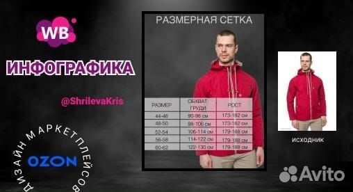 Инфографика для маркетплейсов