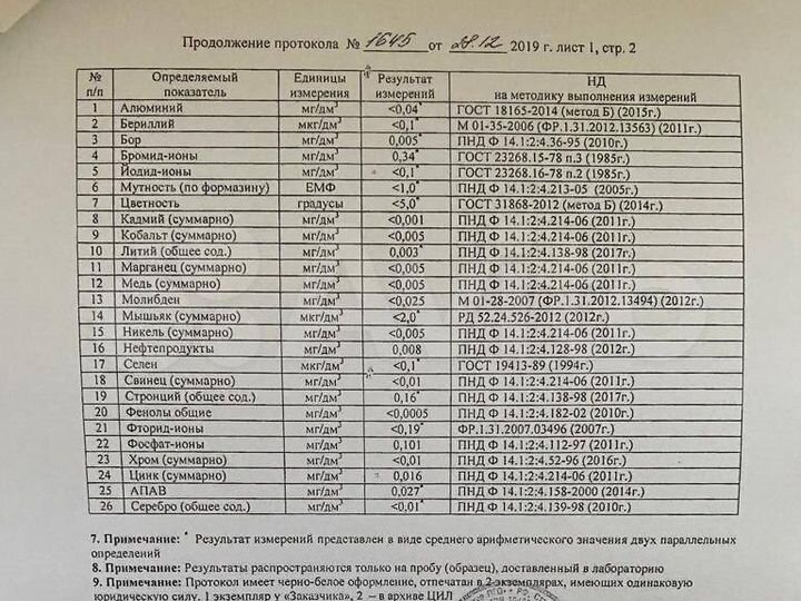Участок 3,5 га (ИЖС)