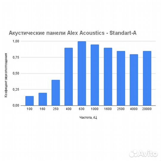 Акустическая панель Alex Acoustics - Standart-A