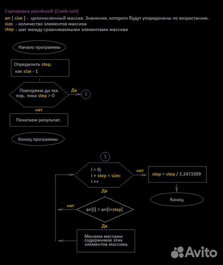 Репетитор по программированию Си/C++