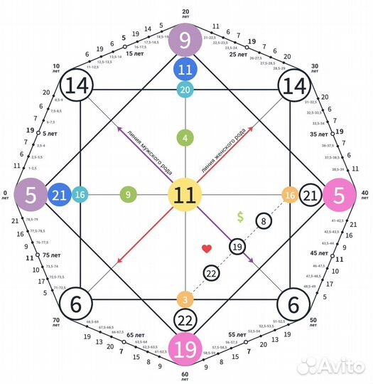 Матрица судьбы / совместимость