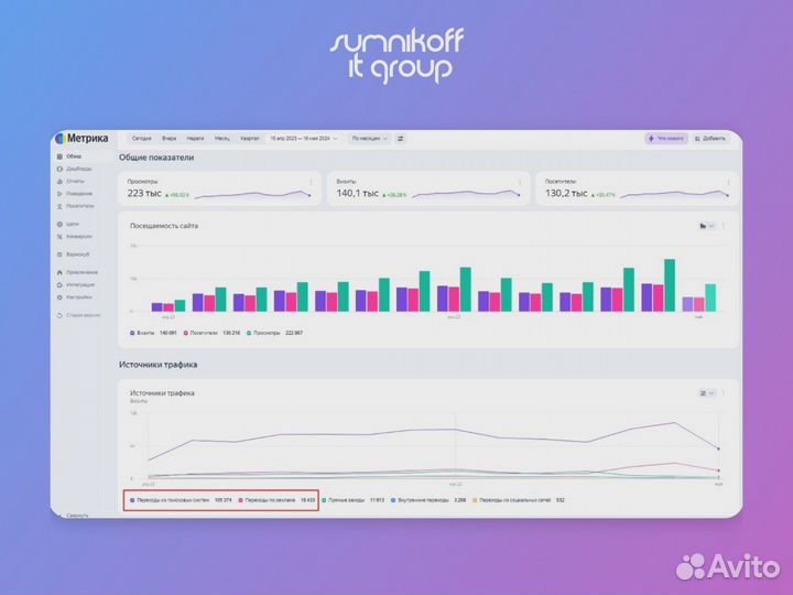 Настройка контекстной рекламы