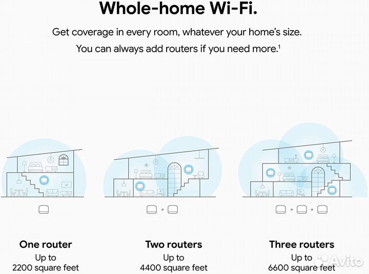 Новый USA Google Nest Wifi Router and Two Points