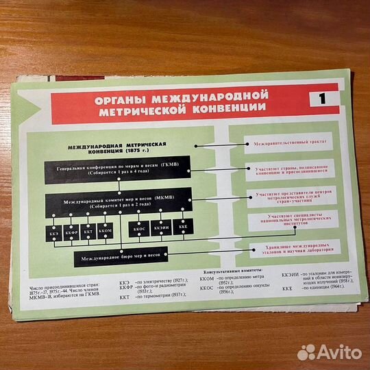Система единиц си, плакаты