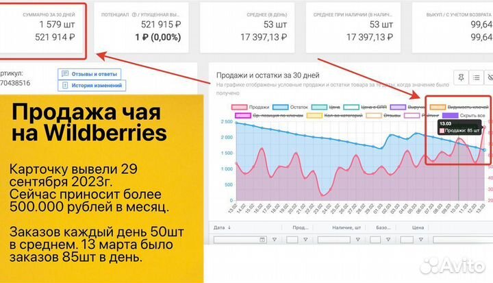 Барбешоп готовый бизнес с прибылью 128тр