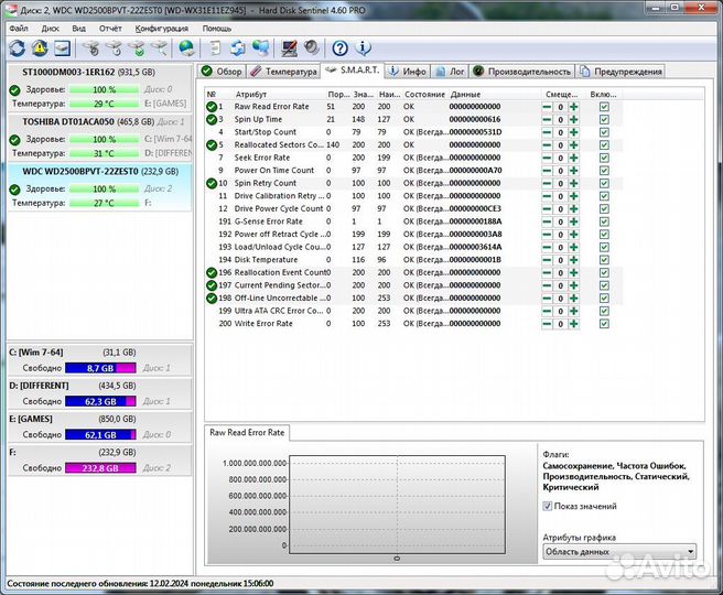250 гб Внешний почти без пробега USB