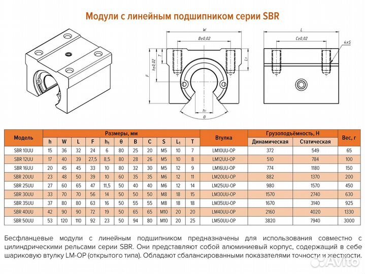 Линейные подшипники серии SBR