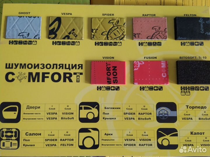 Шумоизоляция Comfort mat