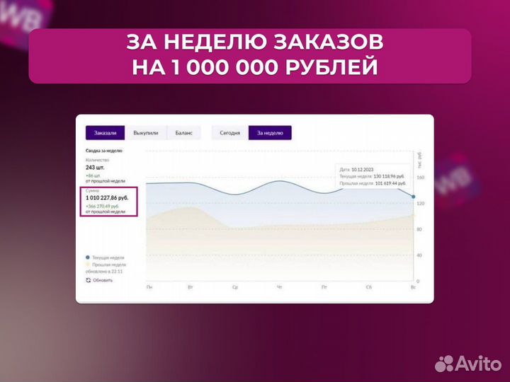 Готовый магазин одежды на wildberries