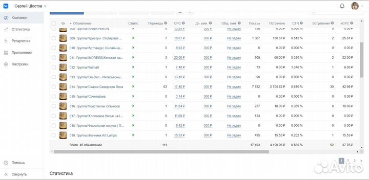 Интернет маркетолог / Маркетолог / Маркетинг