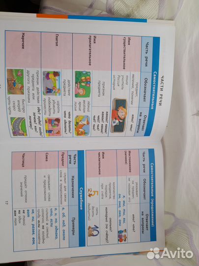 Справочник Русский язык 1-4 классы