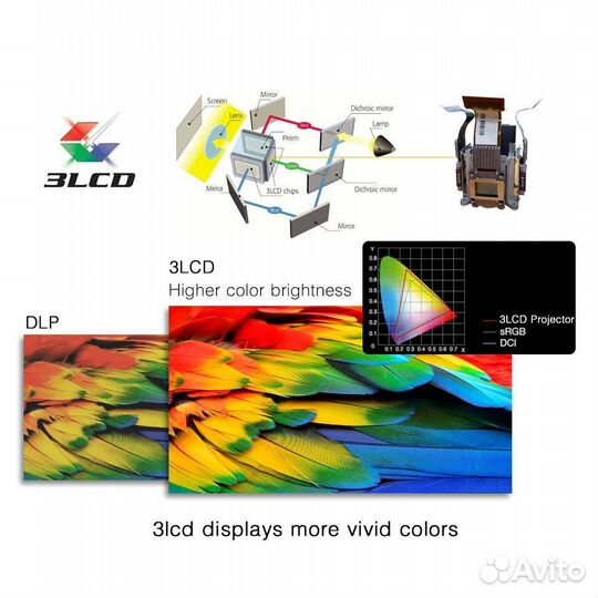 Проектор NEC 3LCD
