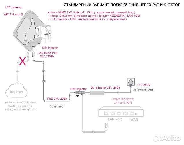 4G+ модем с агрегацией, роутер, антенна