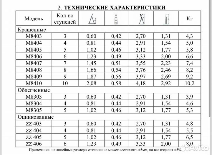 Стремянка, 5 ступеней, стальная, Сибртех