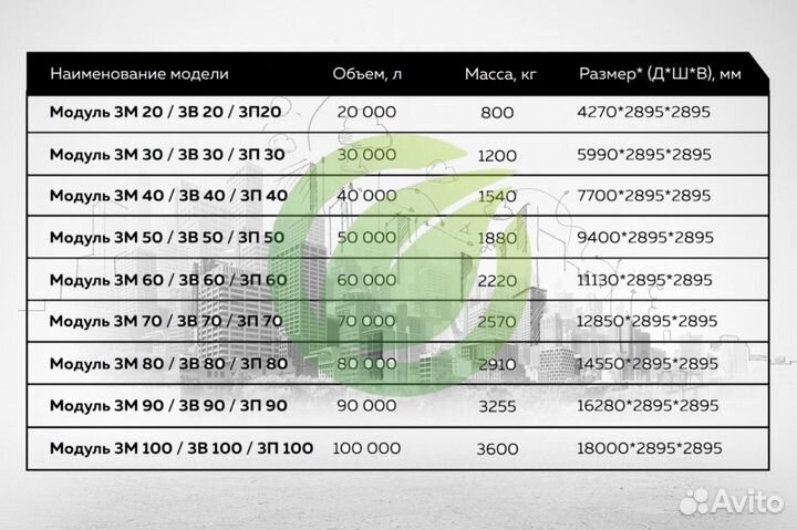 Емкость под септик 30 М3 кубов