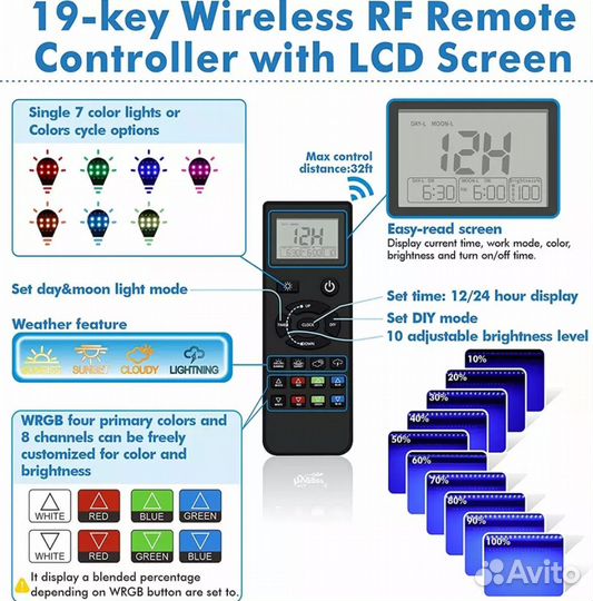 LED светильники (лампы) для аквариума
