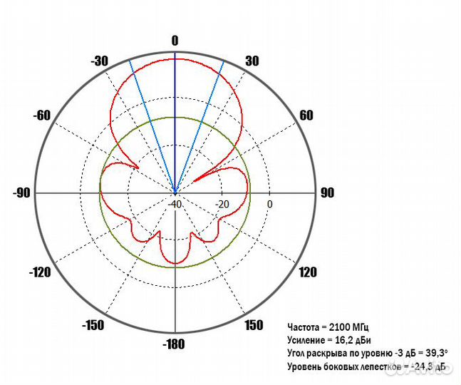KAA18-1700/2700 широкополосная 2G/3G/4G mimo антен