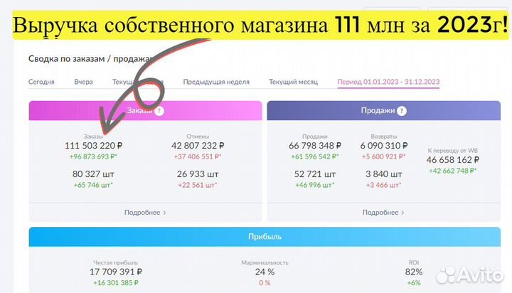 Инвестиции в прибыльный бизнес, 80 годовых