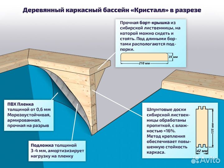 Морозоустойчивый бассейн под ключ