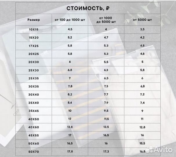 Пакеты зип лок с бегунком 20*30 матовые 140 мкр