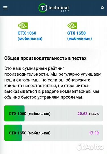 Игровой ноут Asus TUF Gaming fx502vm