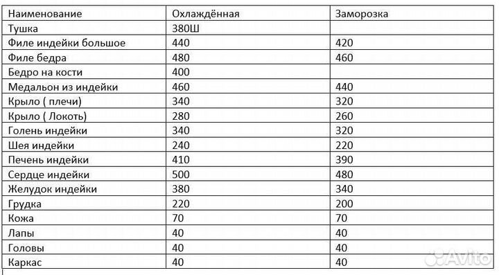 Продам мясо индейки