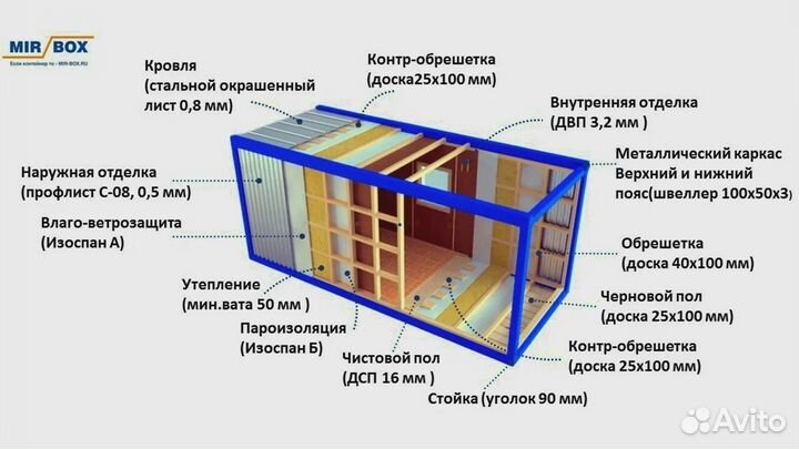 Бытовки под ключ от производителя