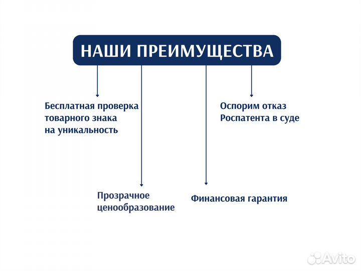 Регистрация товарного знака «под ключ»