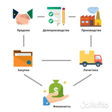 Автоматизация бизнес-процессов