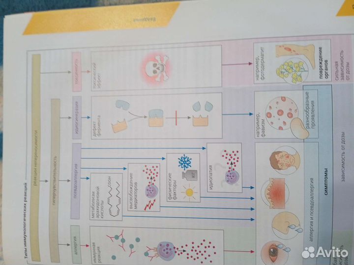 Медицинские книги