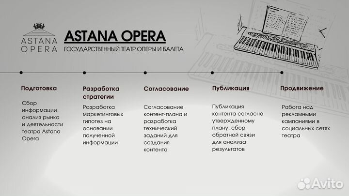 SMM специалист / Маркетолог / Контент-мейкер