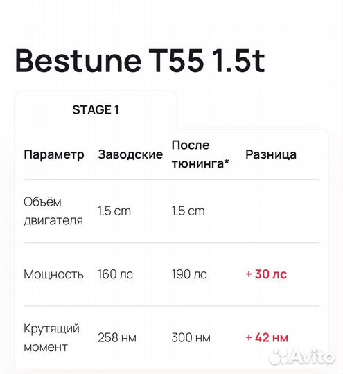 Чип тюнинг прошивка двигателя FAW Bestune T55