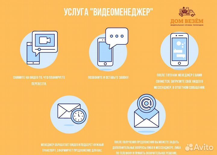 Грузоперевозки от 300 кг