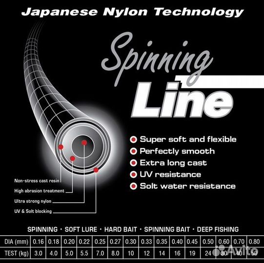 Леска Momoi Spin.Line F-Y 0,30мм,10,0кг100 м, 5шт