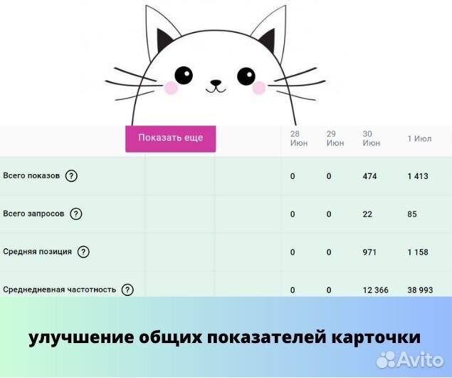 Создание карточек товара на wildberries