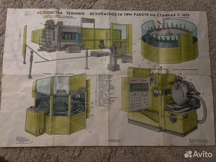 Плакат станки СССР