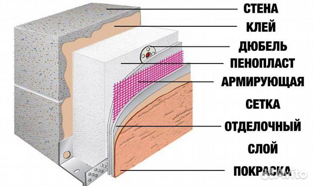 Штукатурный фасад Evex Mineral Th 100mm