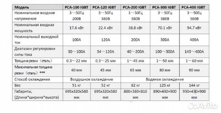 Плазморез (источник) MetMachine