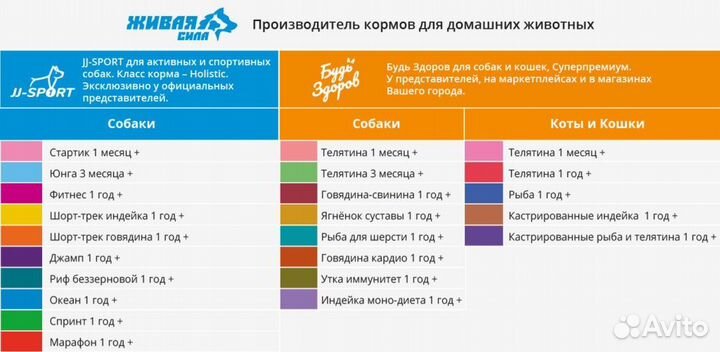 Живая Сила. Сухой корм холистик и супер премиум