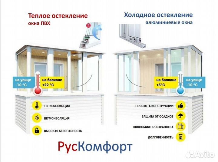 Остекление балконов и лоджий. Раздвижные окна