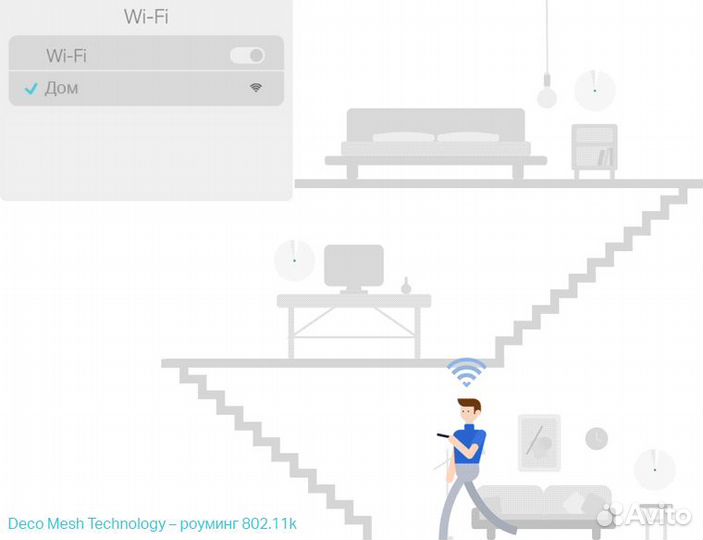 Wi-Fi сети, Ruckus, сеть wifi,wifi6,Роуминг