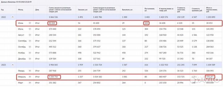 Обучение wildberries Наставничество wildberries
