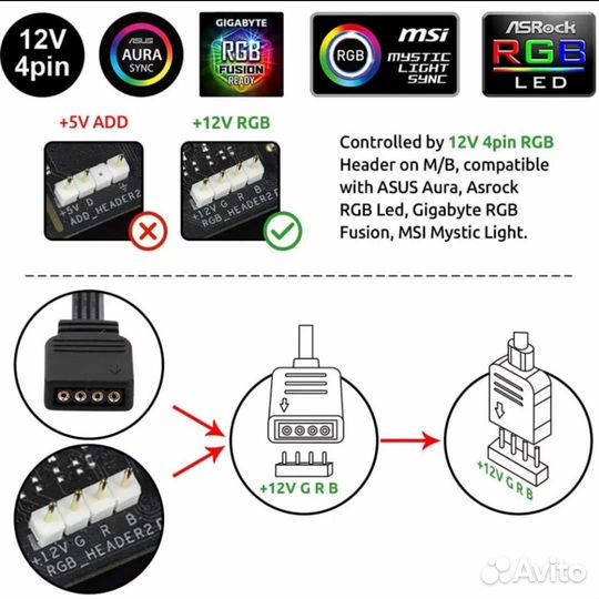 Светодиодная лента для компьютера/4pin
