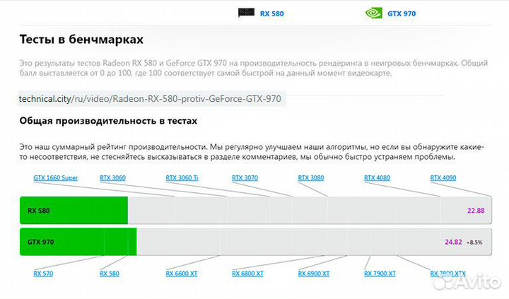 Компьютер игры учёба SSD 512 GTX970 16Gb лицензия