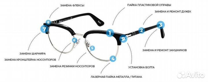Ремонт оправ для очков