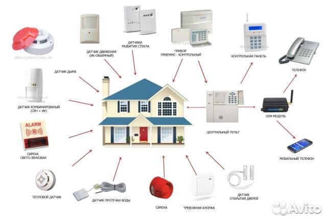 Монтаж пожарной и охранной сигнализации