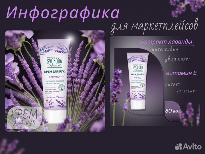 Инфографика для маркетплейсов